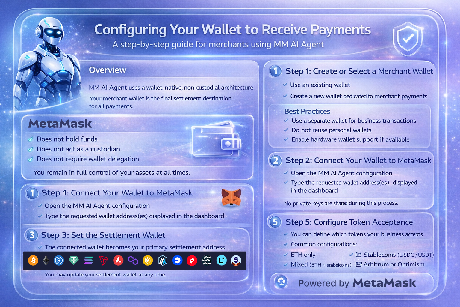 Wallet Configuration