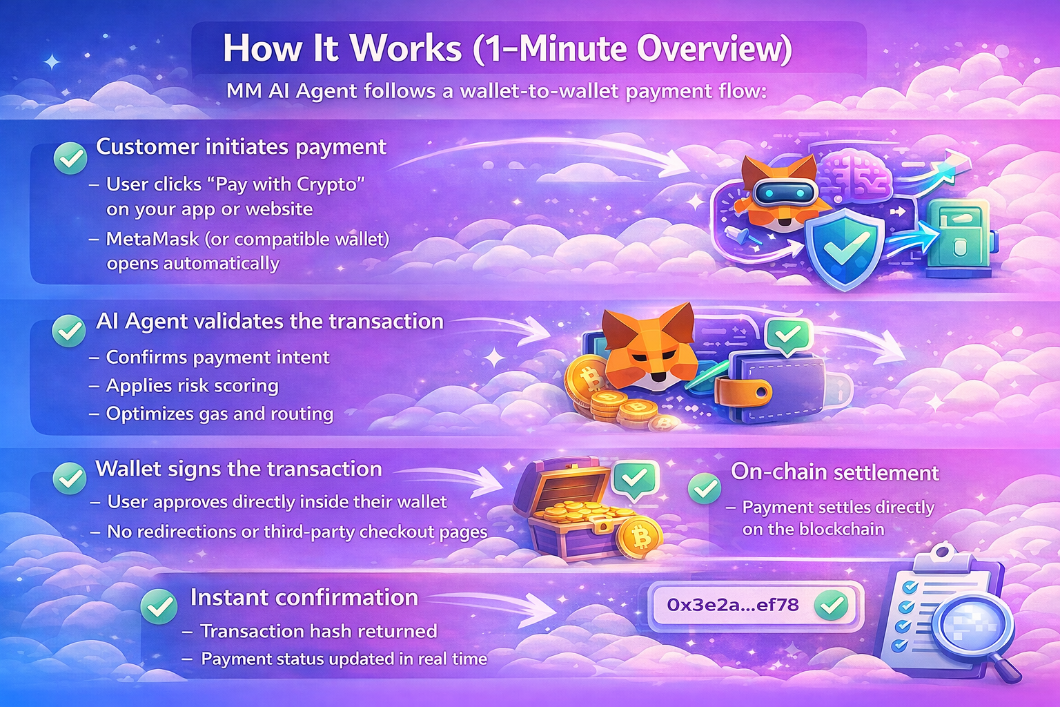 What is a MetaMask AI Agent